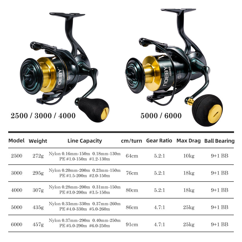 Noeby Spinning Fishing Reel 30 - Daiwa Reel Bg 评论和价格