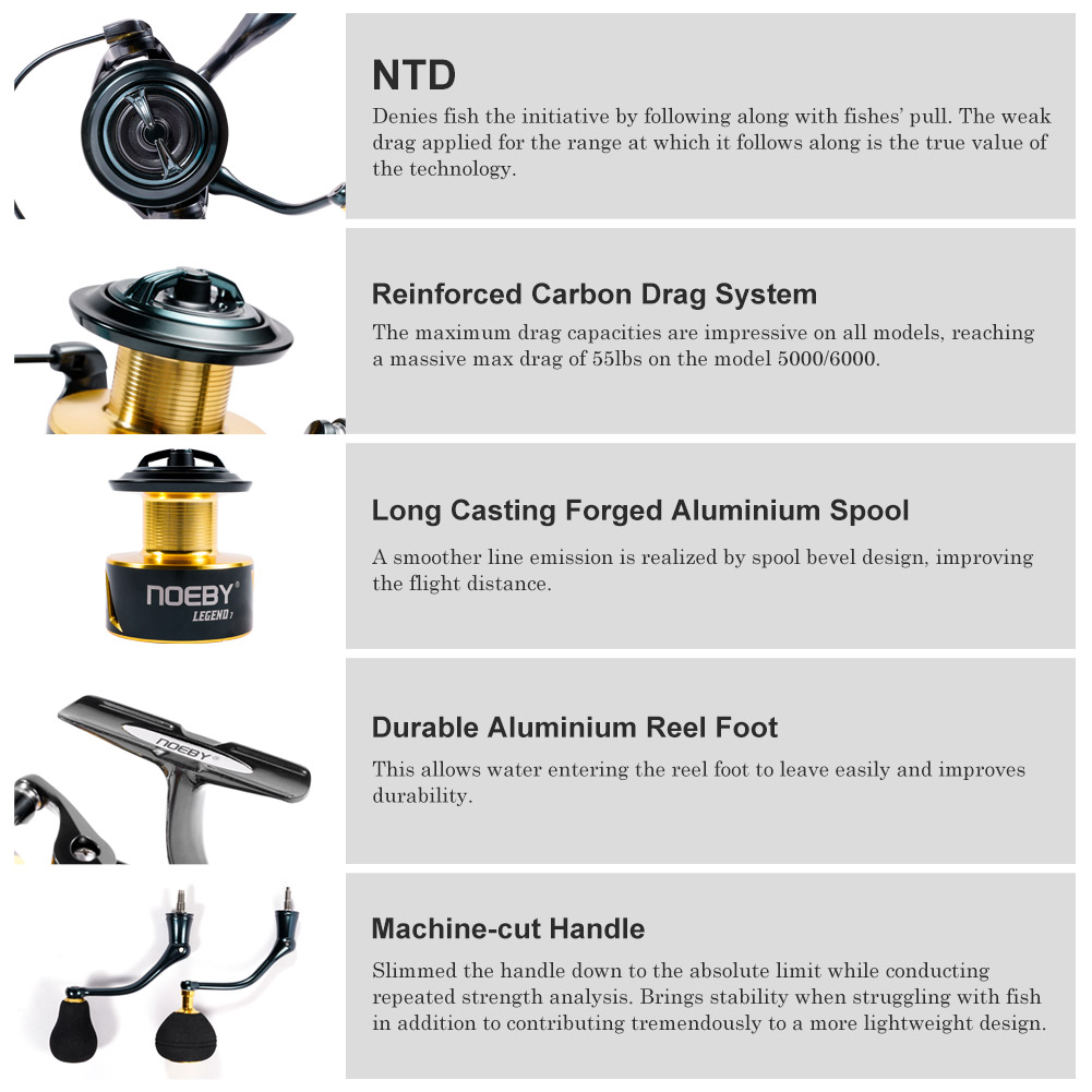 Noeby Spinning Fishing Reel 30 - Daiwa Reel Bg 评论和价格