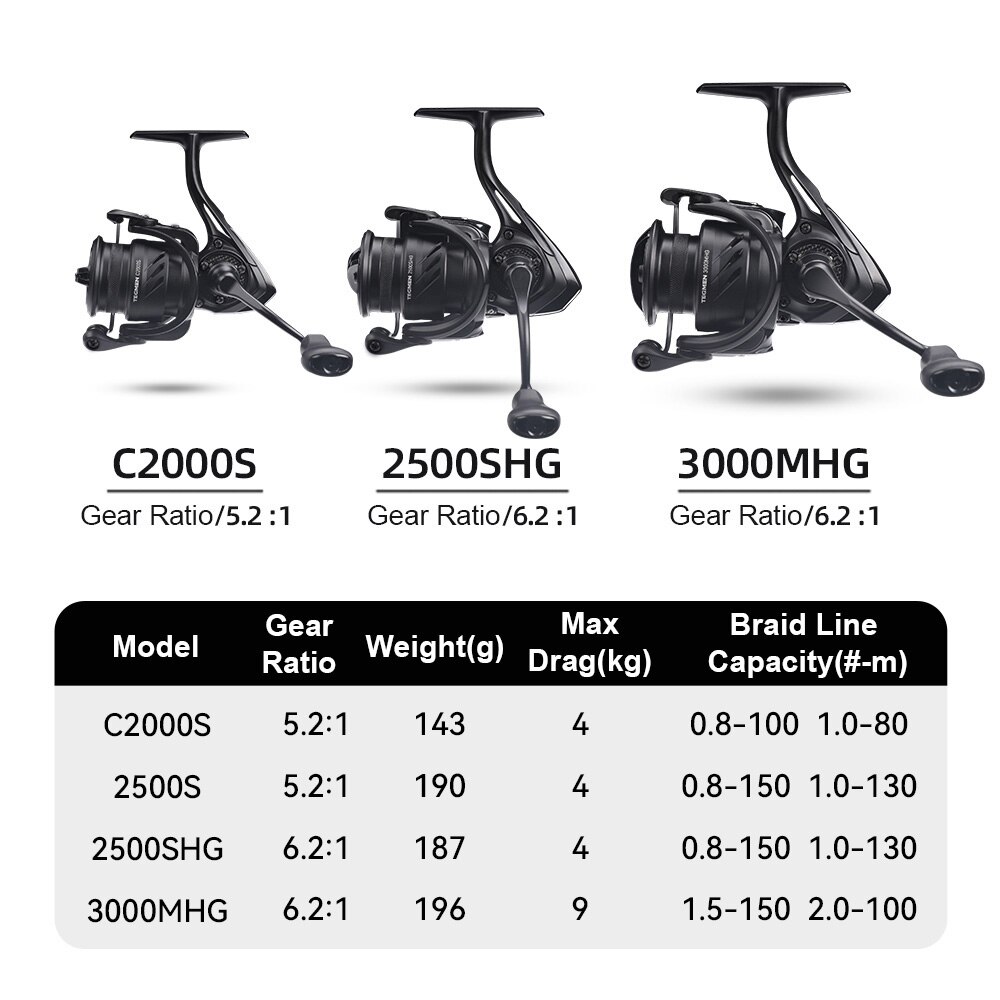 Kingdom Tegmen 5.2:1 6.2:1 143 - Abu Garcia Reel Revo 评论和价格