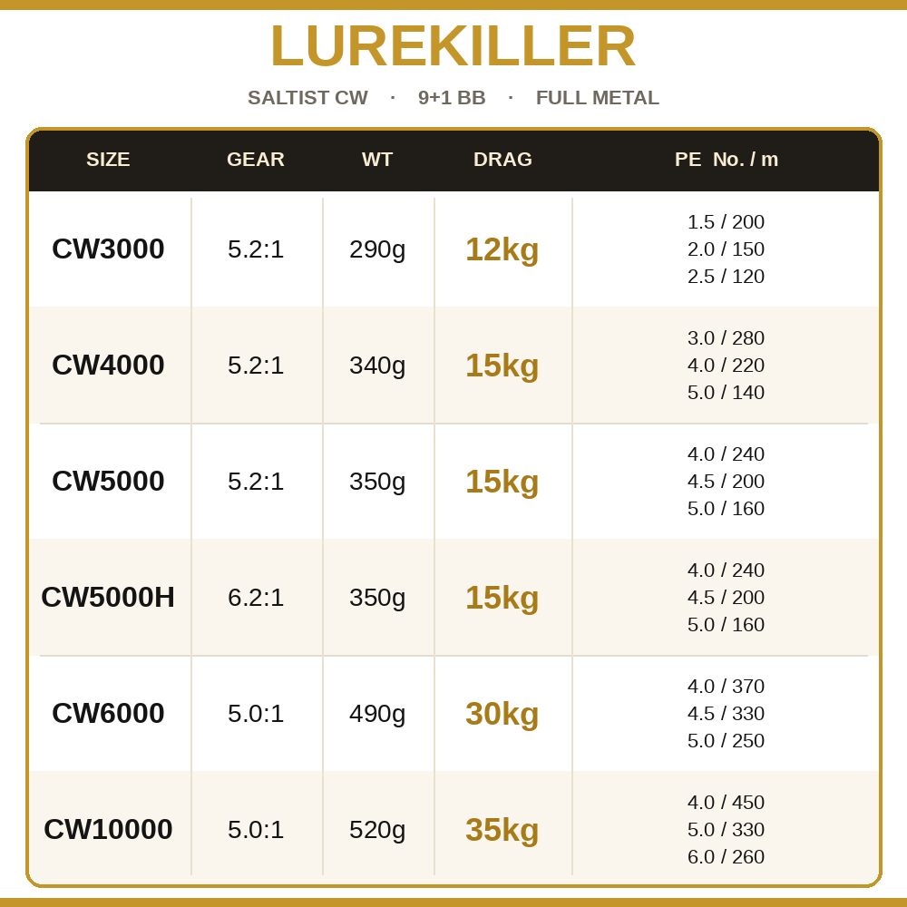 Lurekiller Saltist CW Full Met - Daiwa Reel Bg 评论和价格